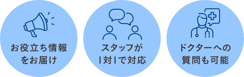 お役立ち情報をお届け／スタッフが1対1で対応／ドクターへの質問も可能